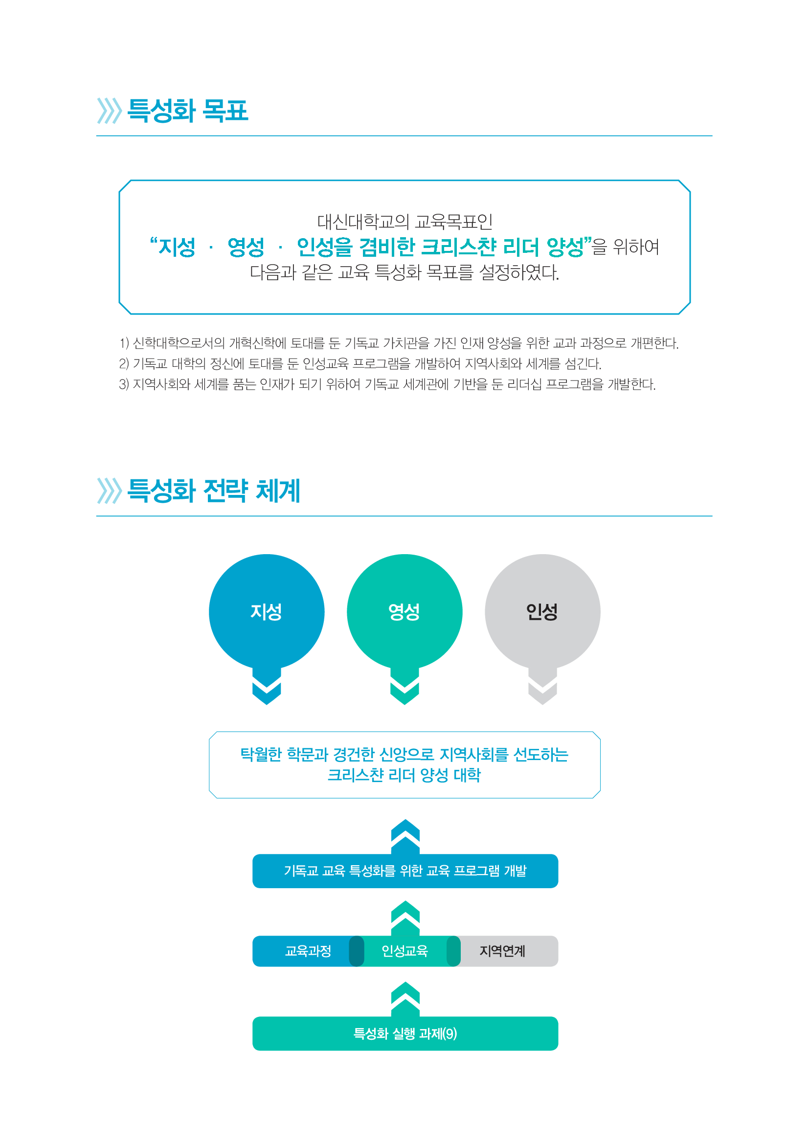 특성화 목표